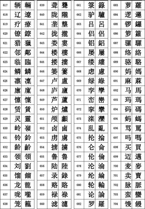 12笔画的繁体字|12笔划的繁体字是哪些？